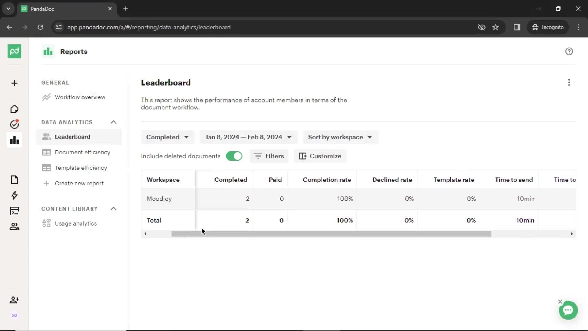 Analytics/Stats on PandaDoc video thumbnail