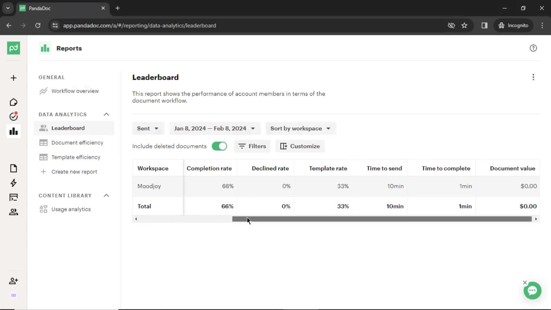 Analytics/Stats on PandaDoc video thumbnail