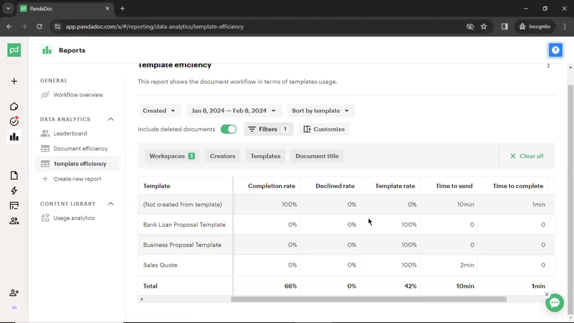 Analytics/Stats screenshot