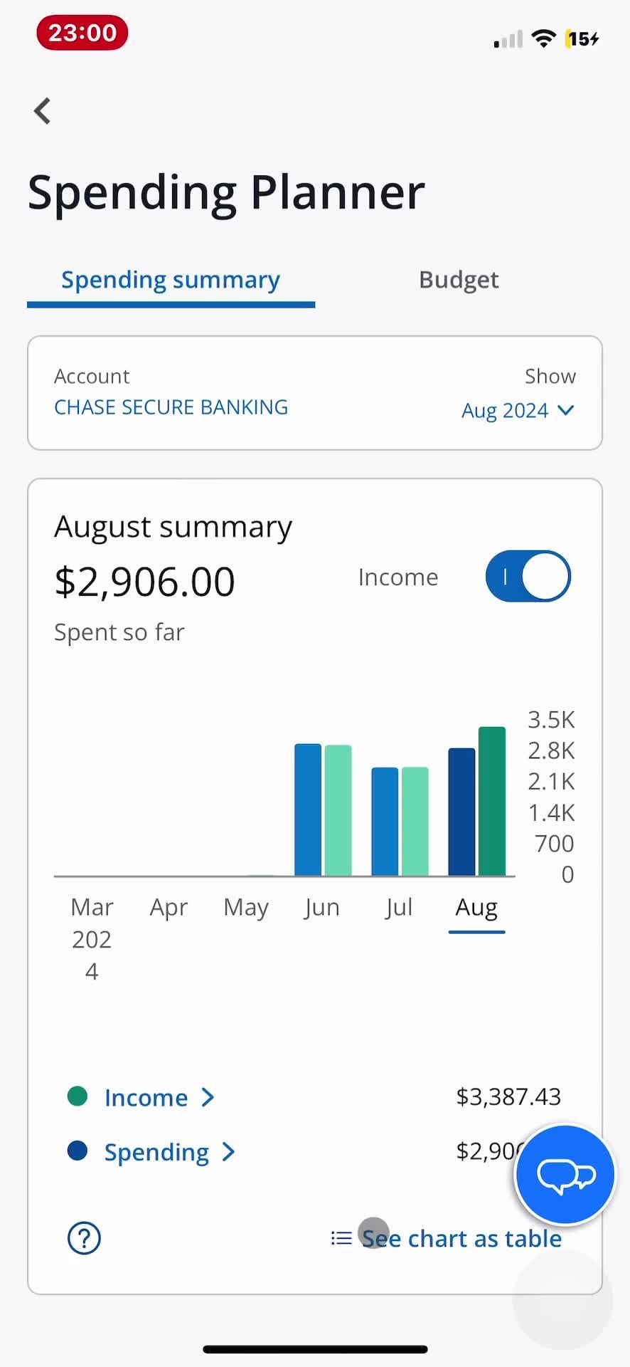 Spendings on Chase video thumbnail