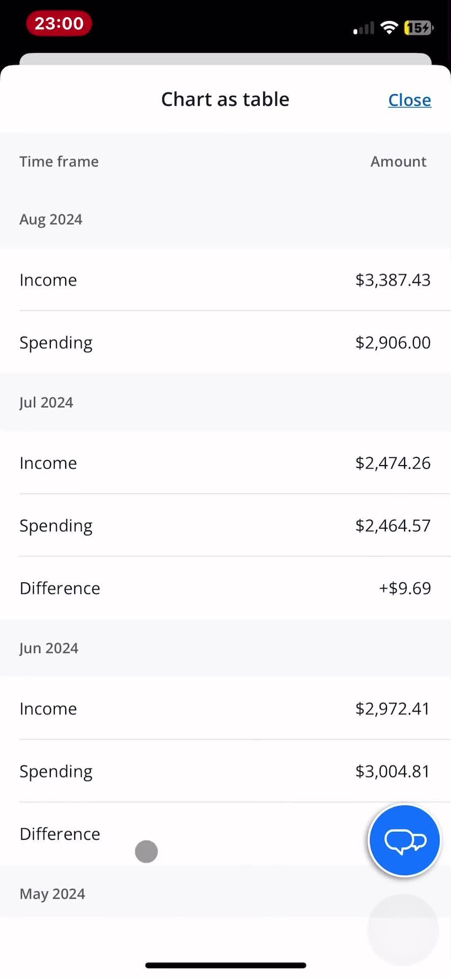 Spendings on Chase video thumbnail