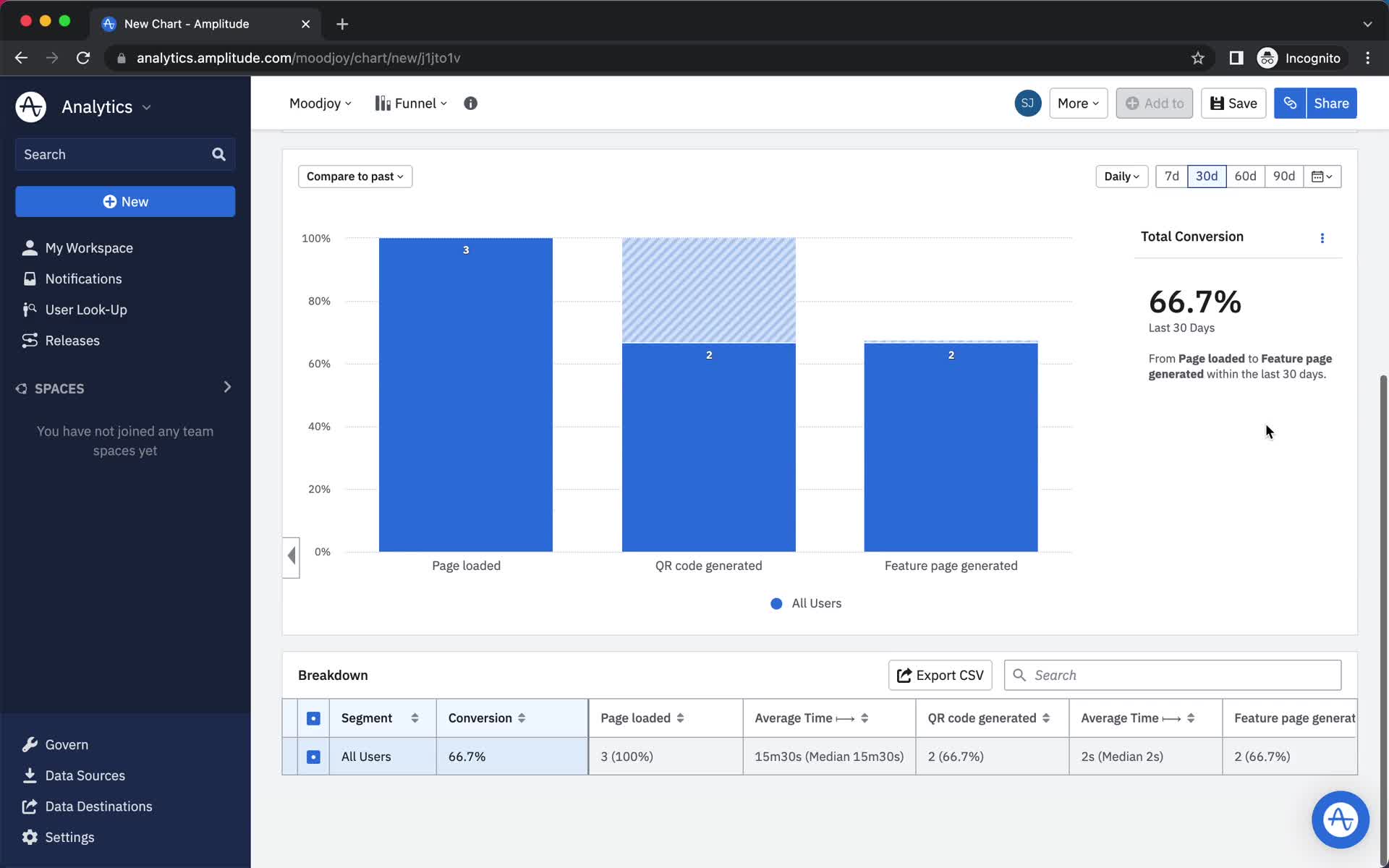 Creating a funnel screenshot