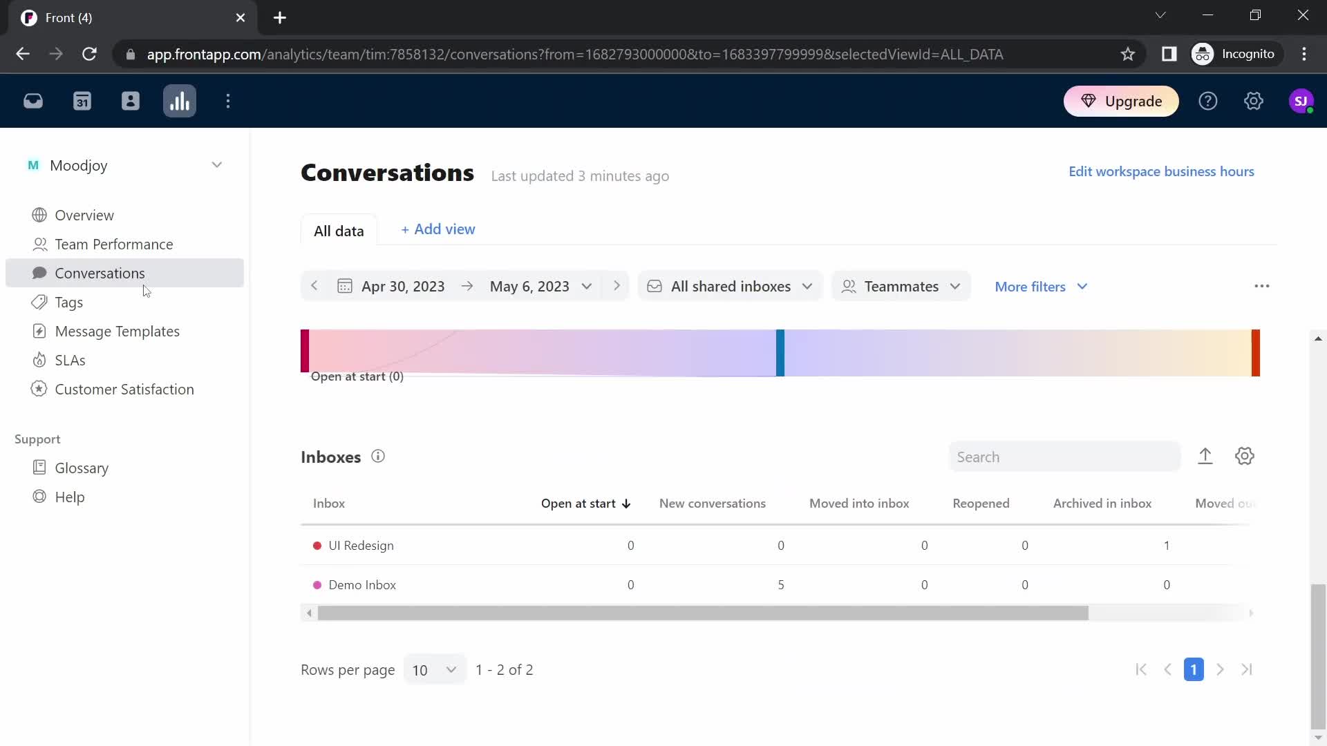 Analytics/Stats on Front video thumbnail