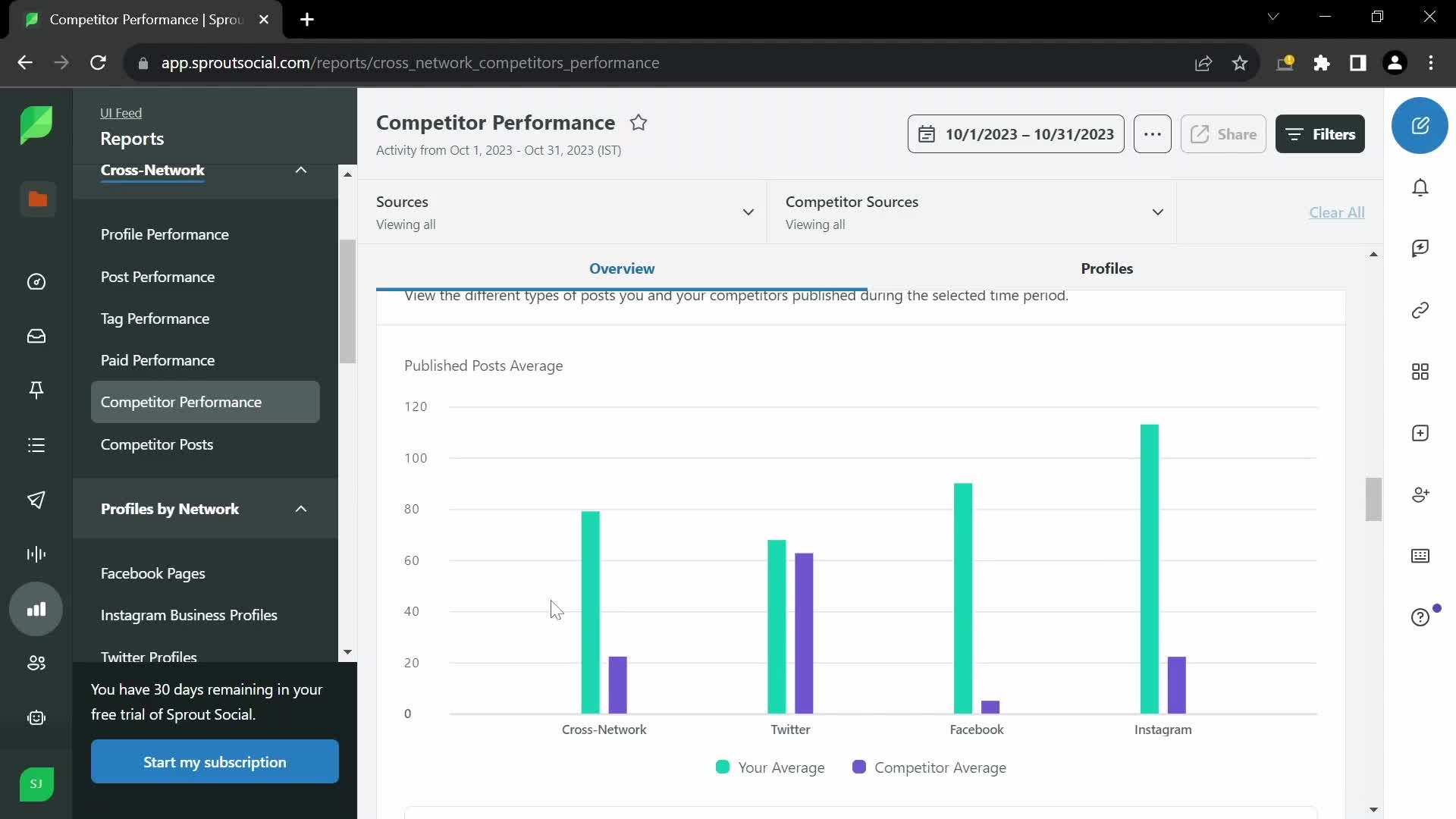 Analytics/Stats screenshot