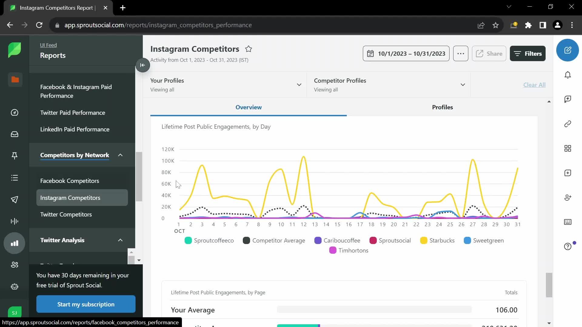 Analytics/Stats screenshot