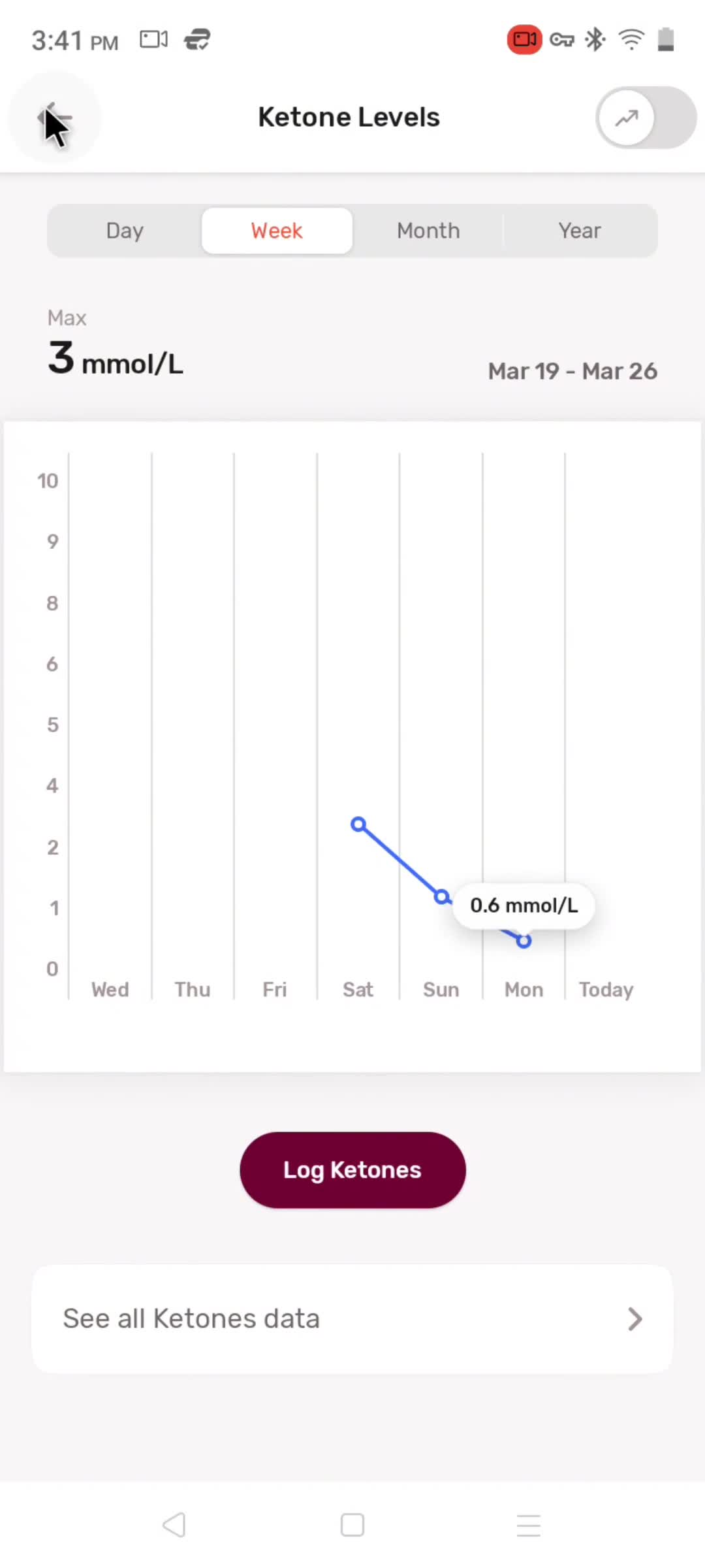 Analytics/Stats on Zero video thumbnail