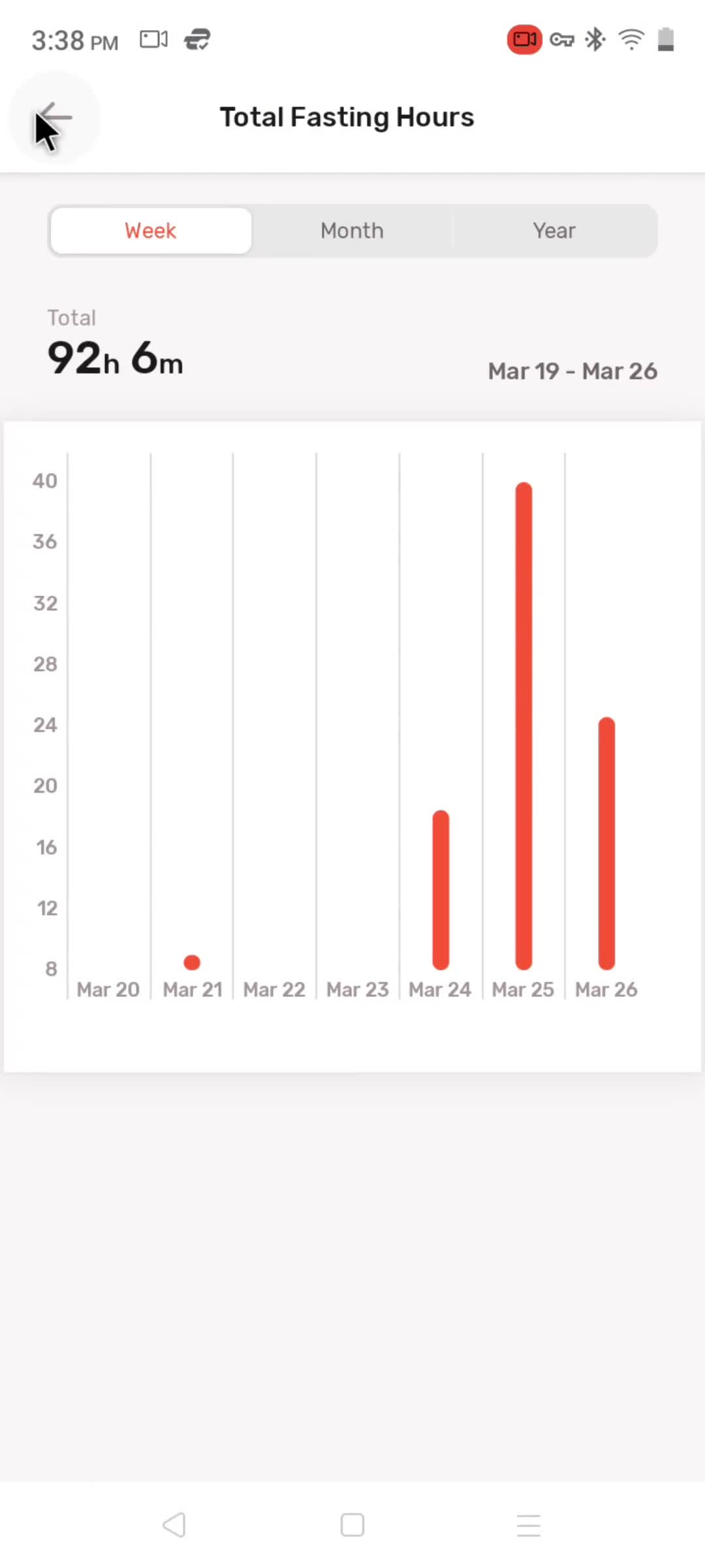 Analytics/Stats screenshot