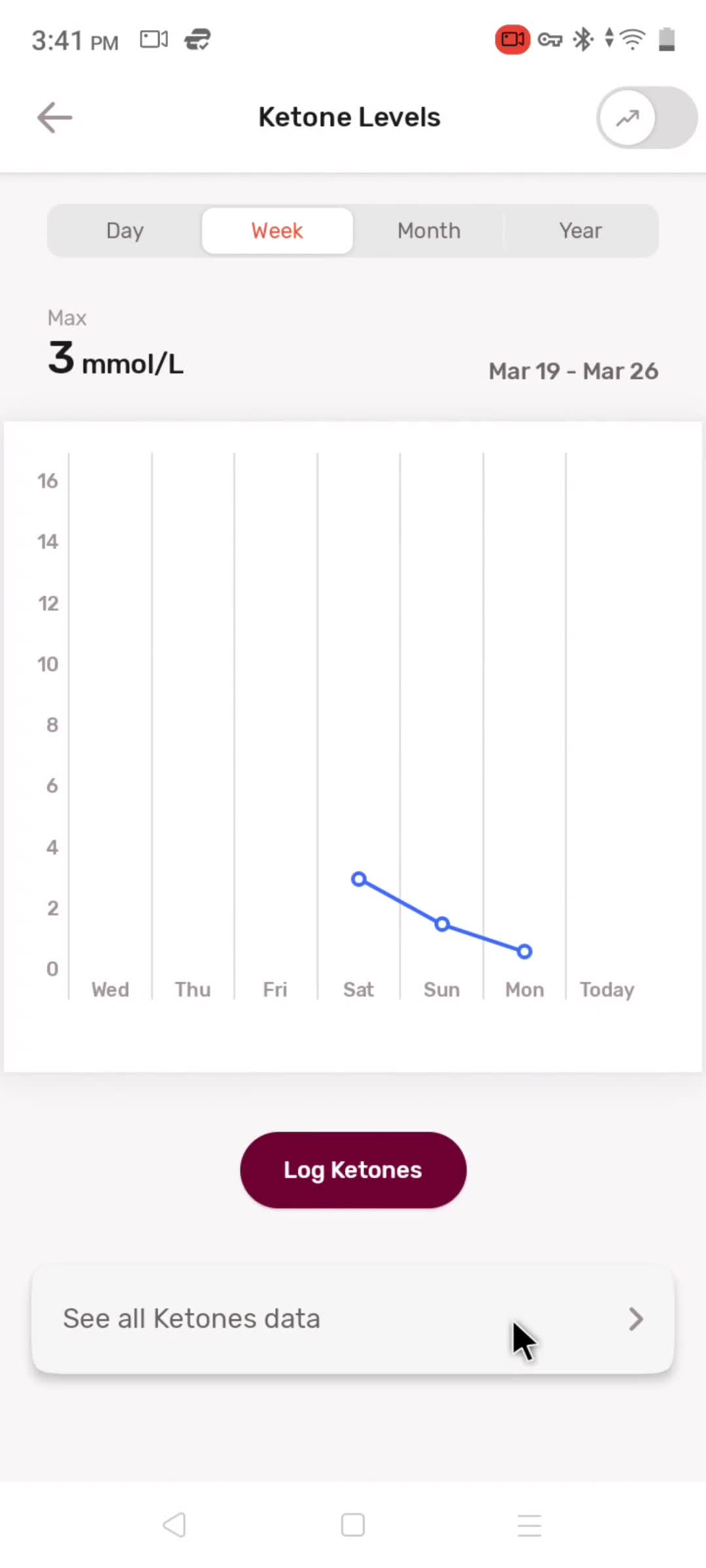 Analytics/Stats screenshot