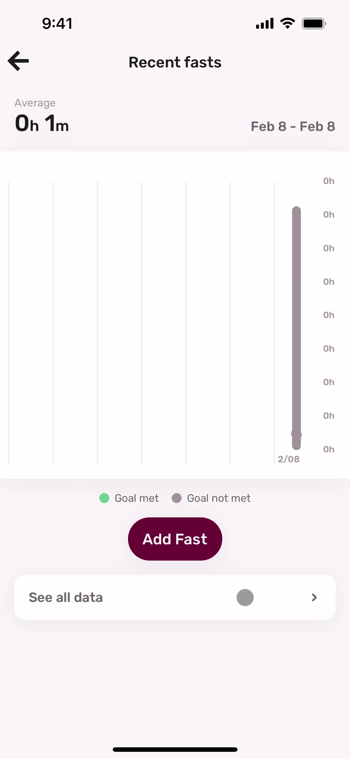 Analytics/Stats on Zero video thumbnail