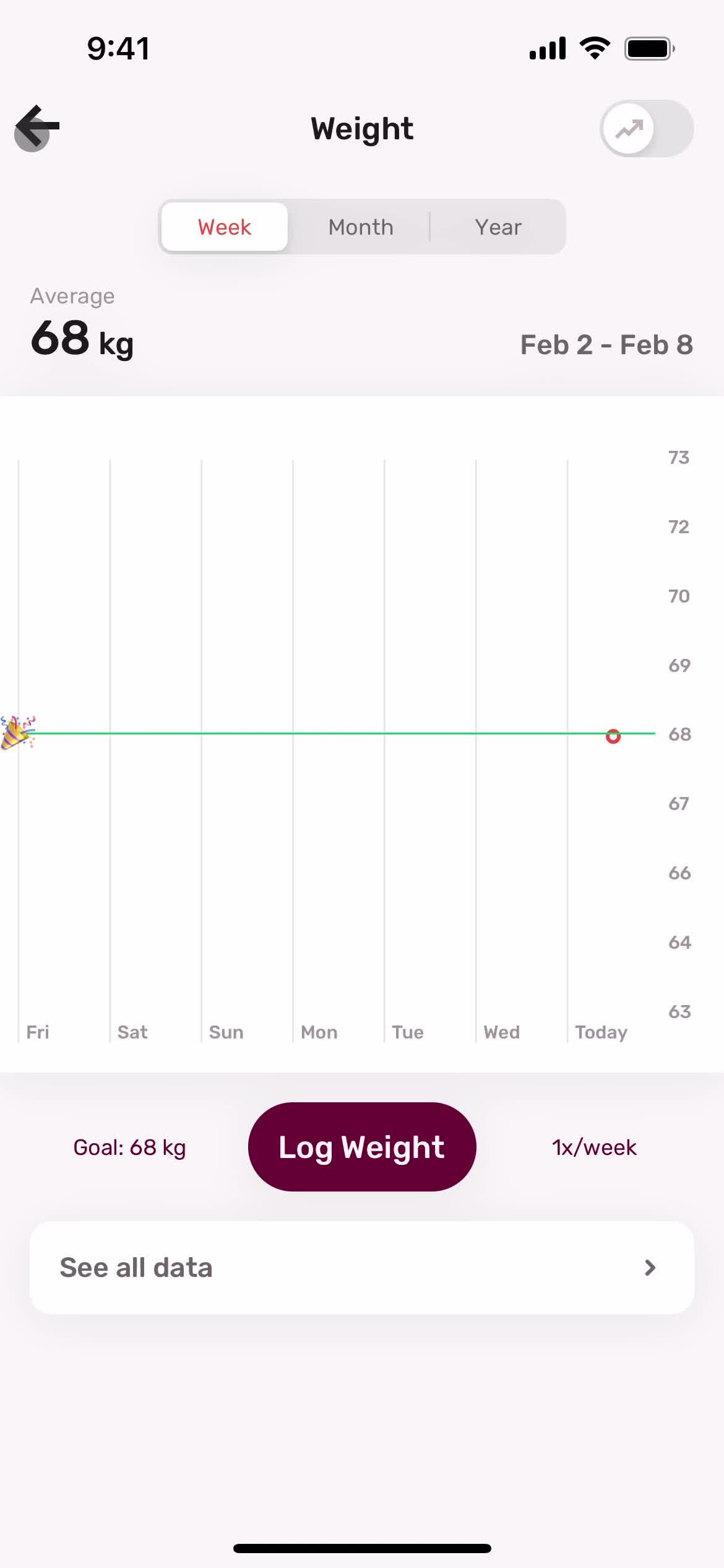 Analytics/Stats on Zero video thumbnail