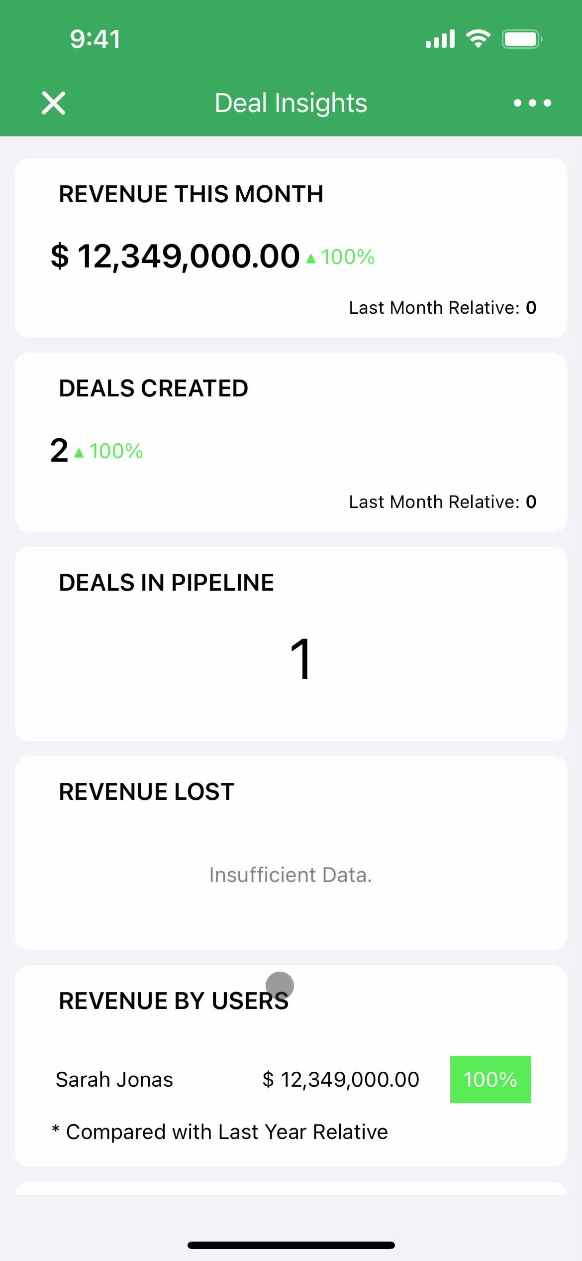 Analytics/Stats on Zoho CRM video thumbnail