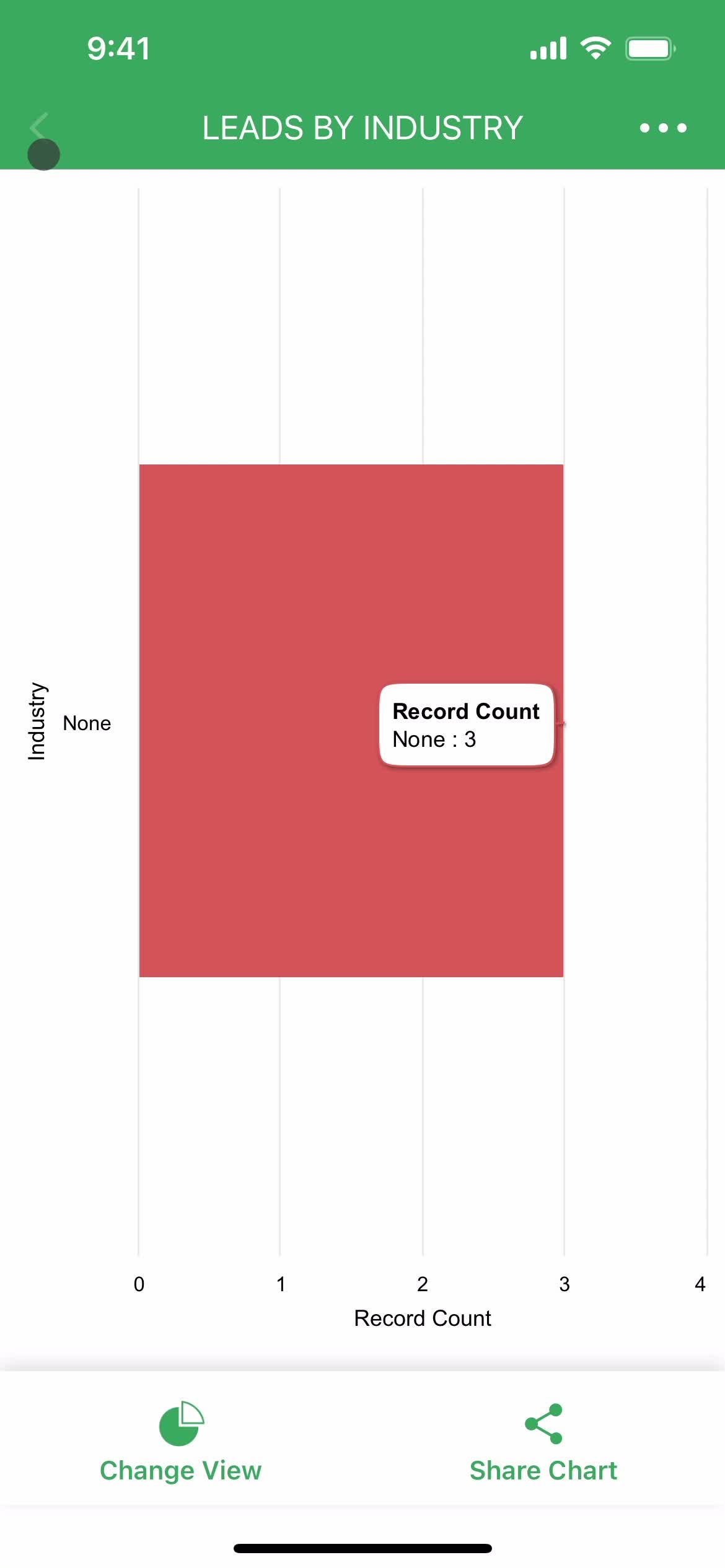 Analytics/Stats on Zoho CRM video thumbnail