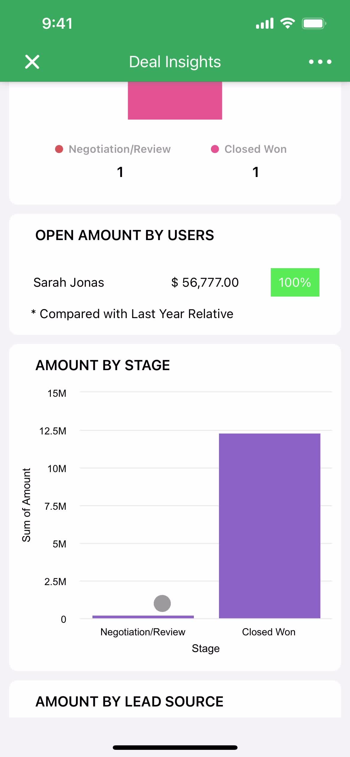 Analytics/Stats screenshot