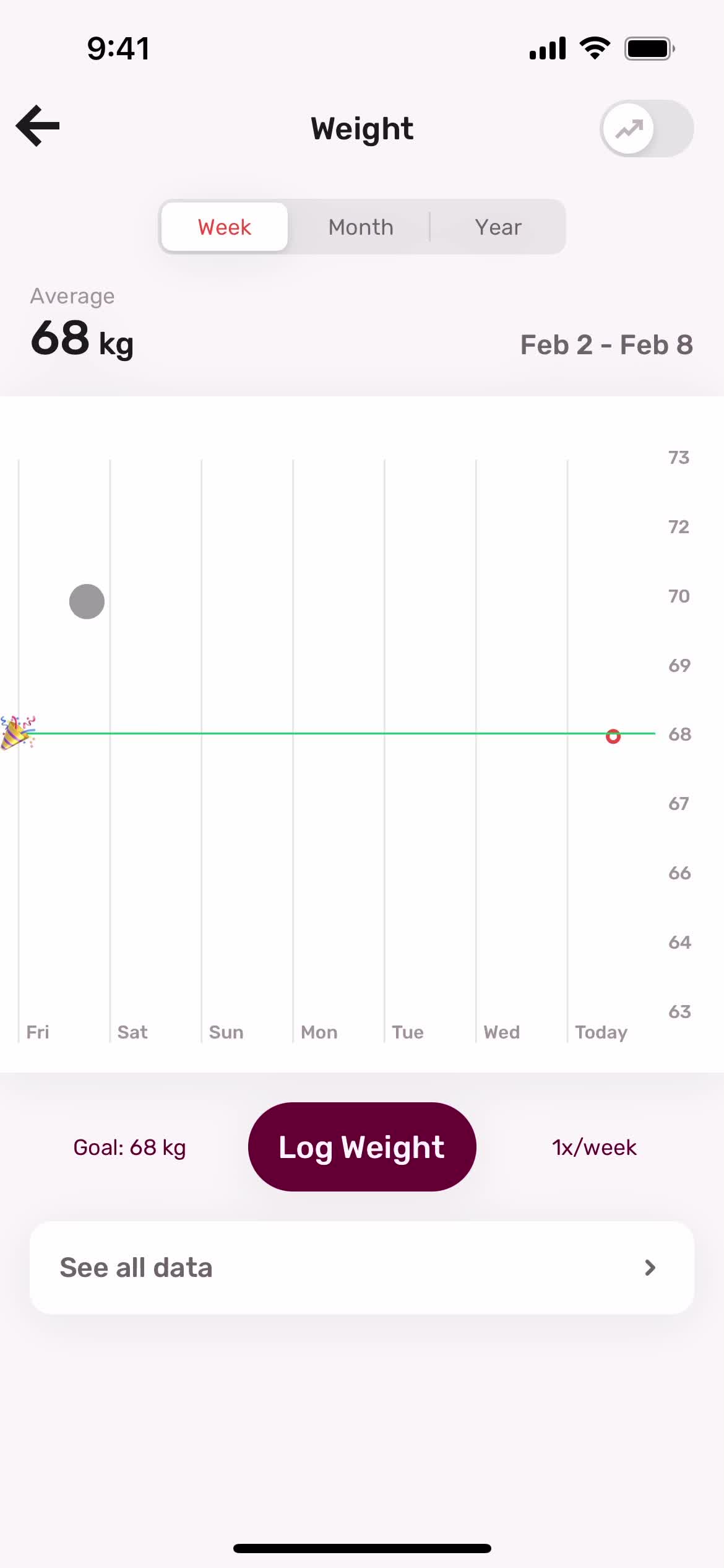 Weight data video thumbnail