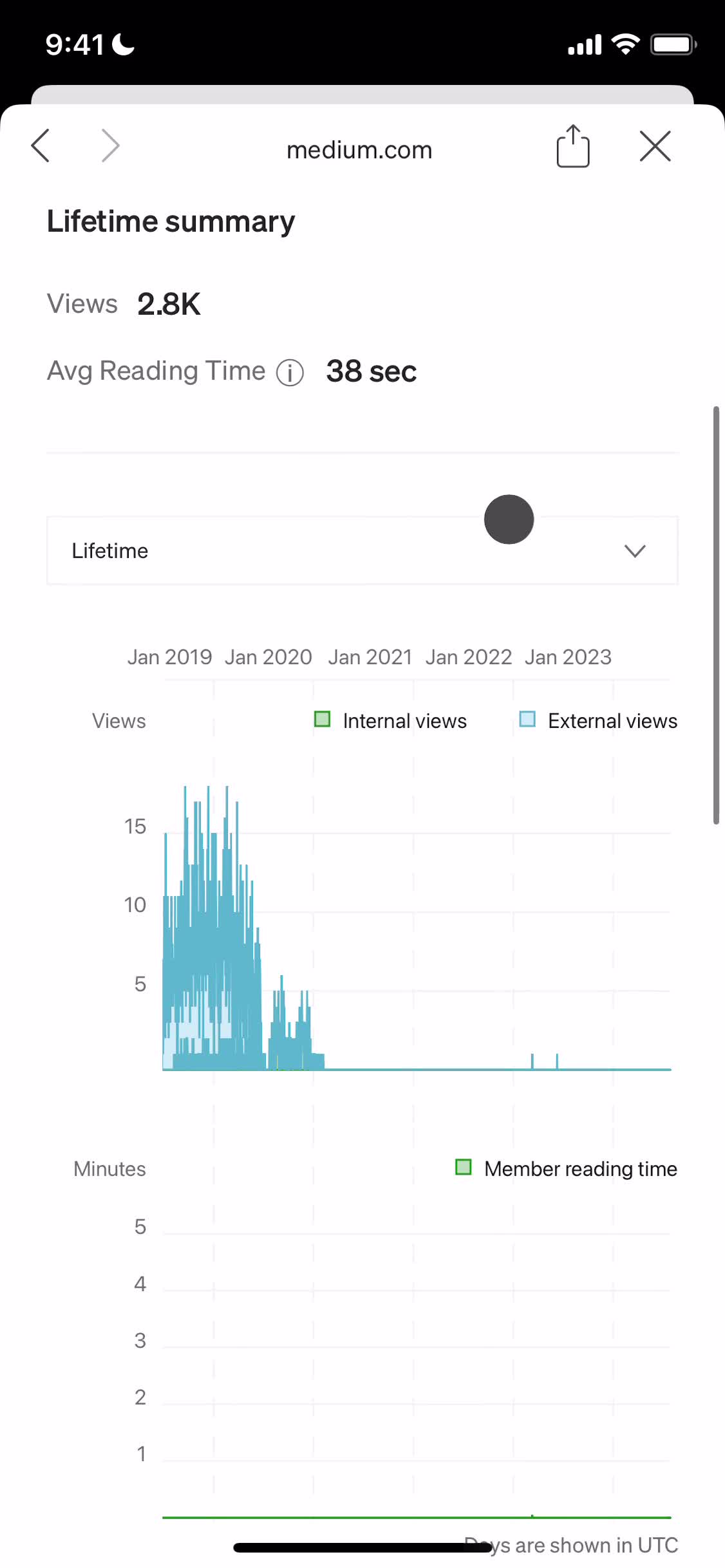 Analytics/Stats screenshot