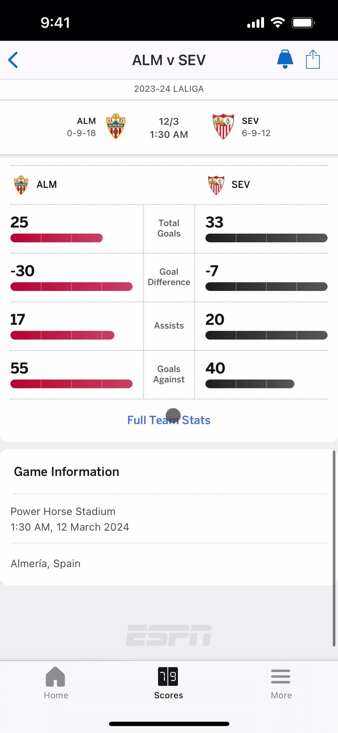 Analytics/Stats on ESPN video thumbnail