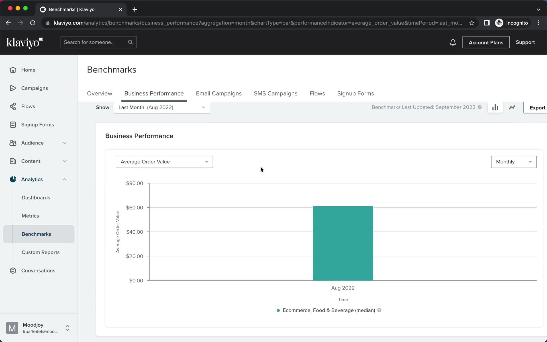 Analytics/Stats screenshot