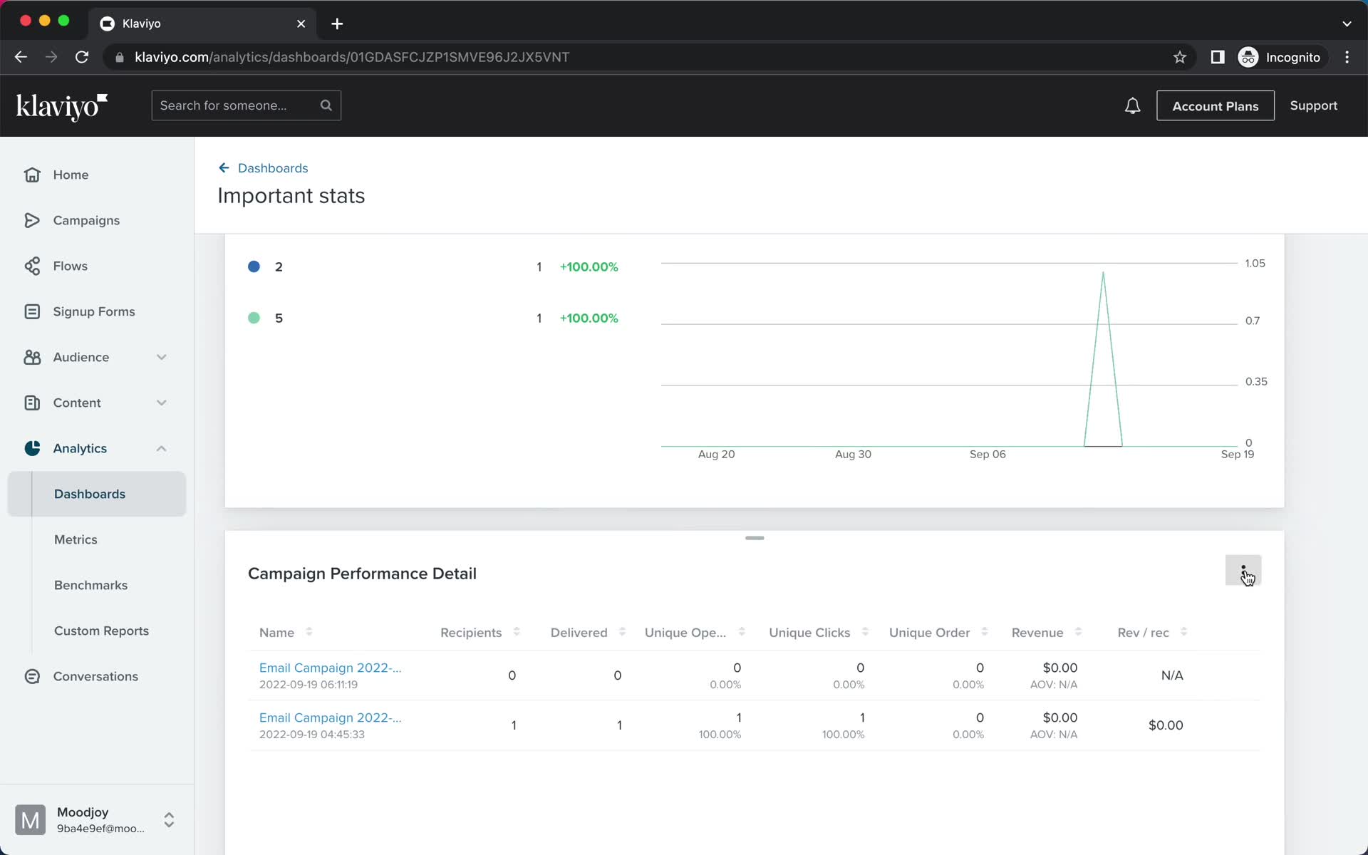 Analytics/Stats screenshot