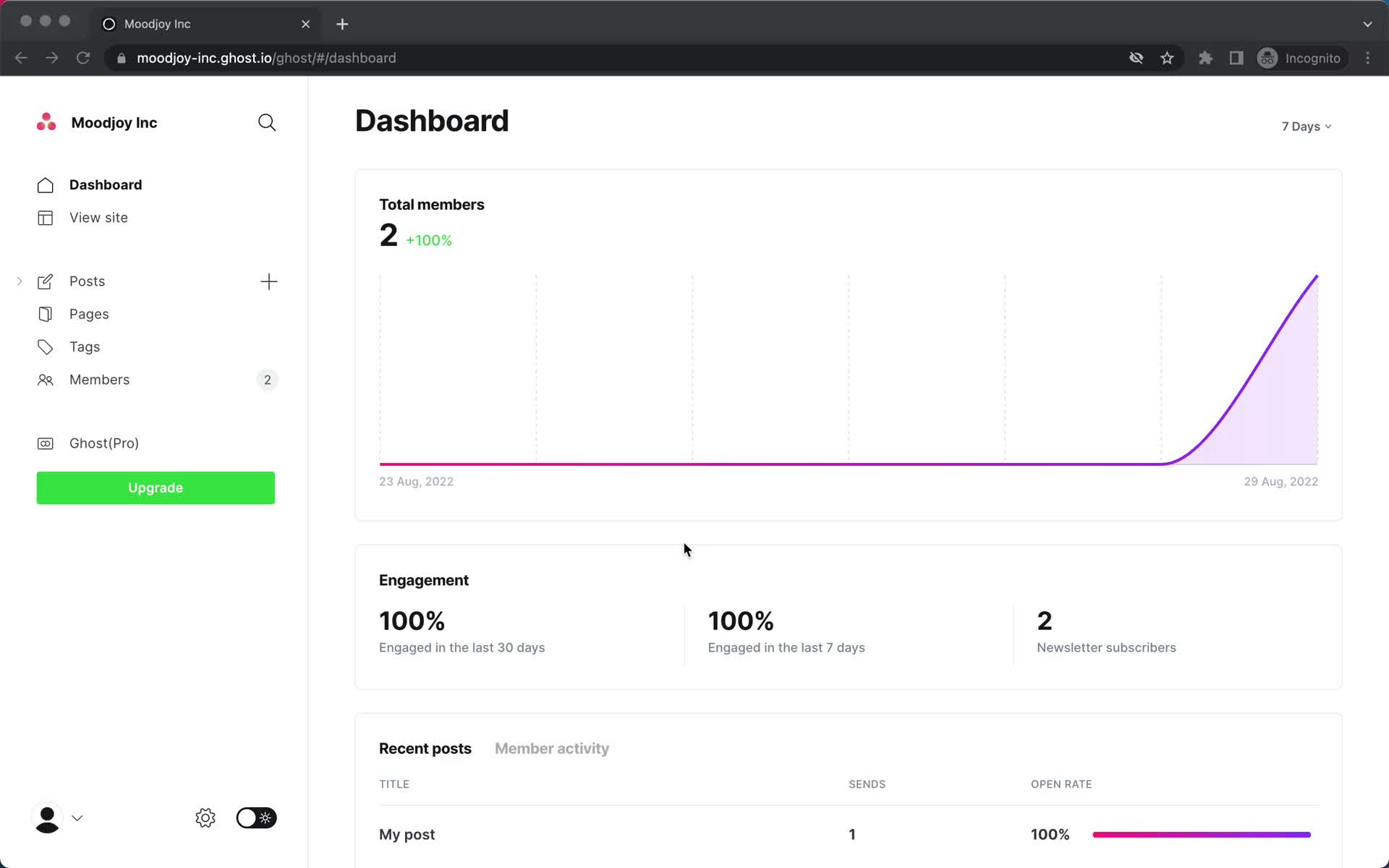 Screenshot of Dashboard on Cancelling your subscription on Ghost user flow