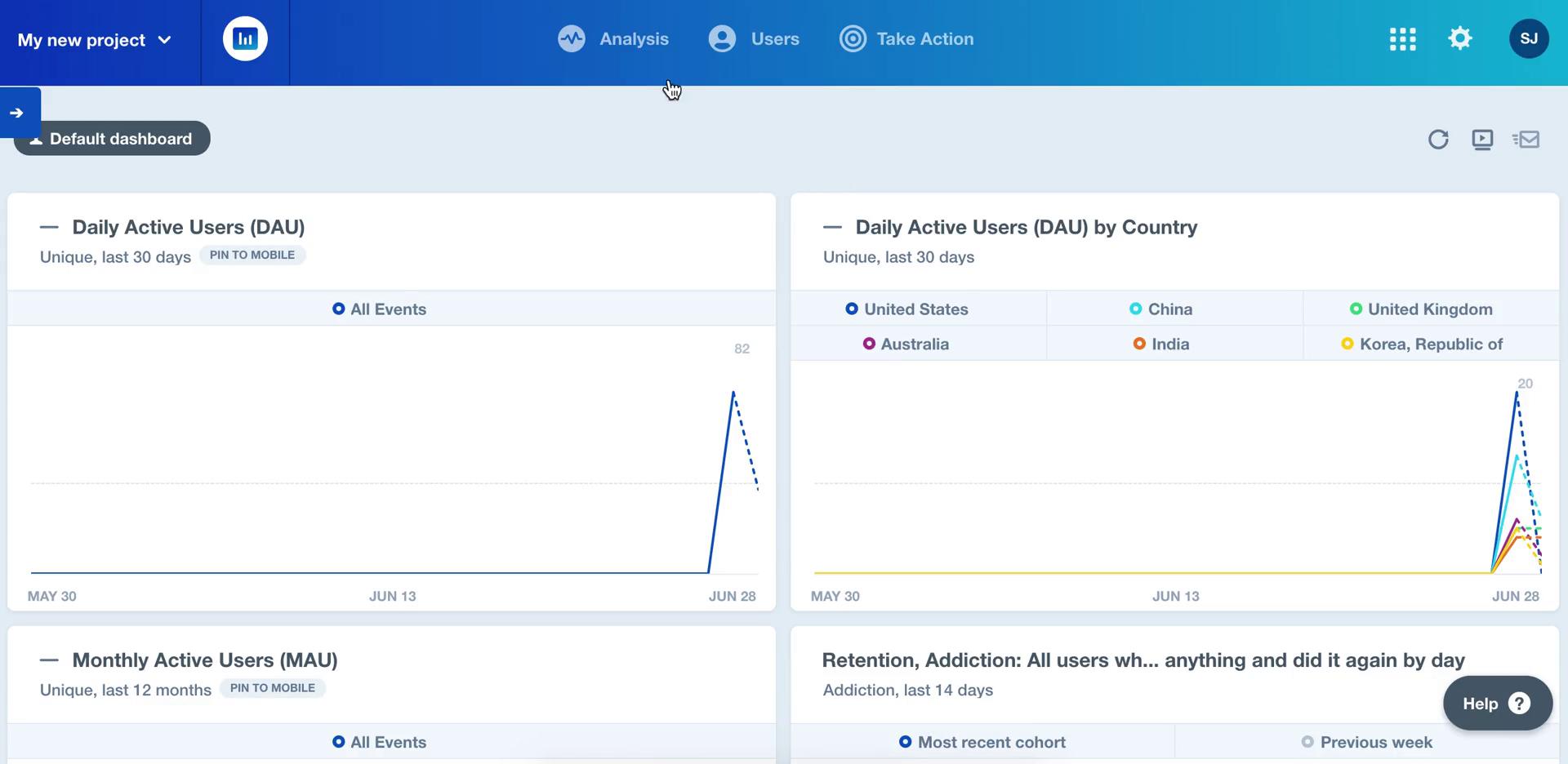 Creating a funnel screenshot