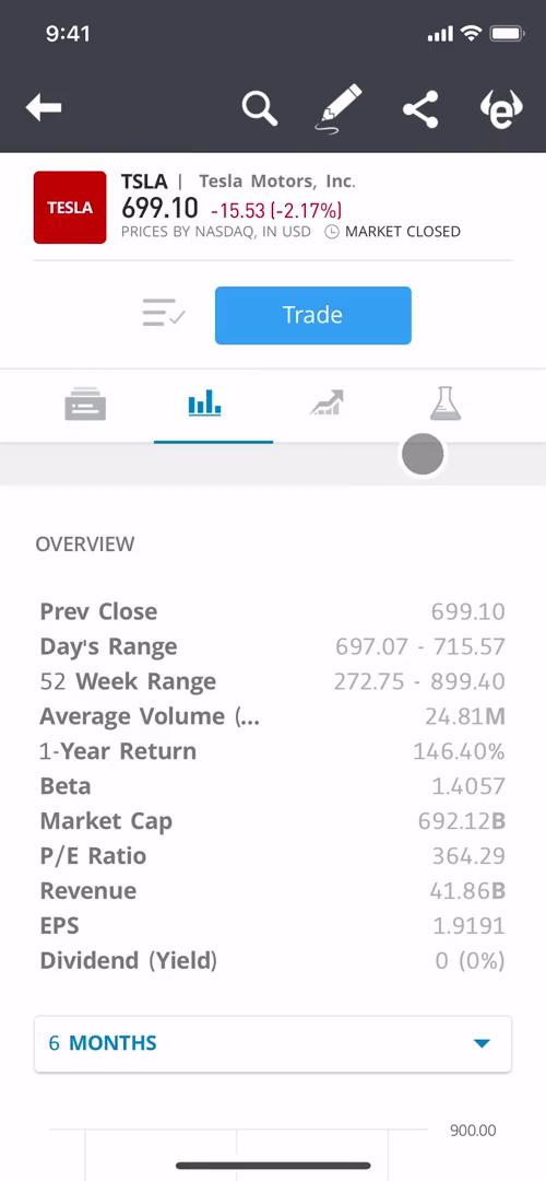 Screenshot of Stock details on General browsing on eToro user flow