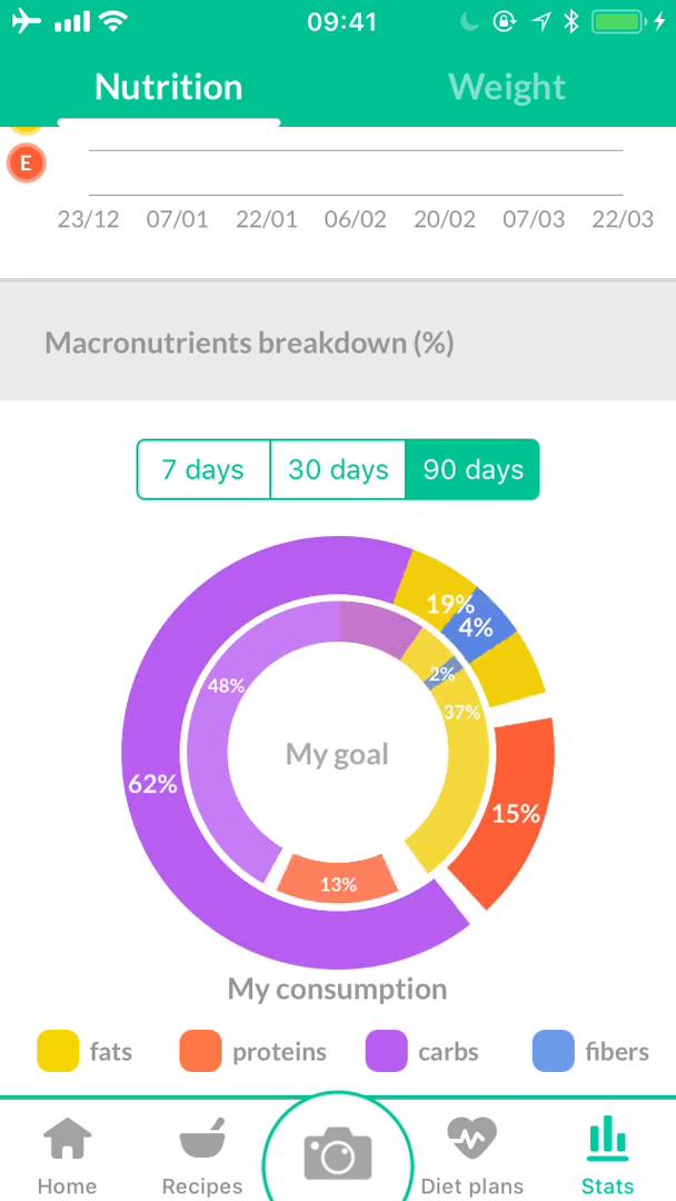 Analytics/Stats on Foodvisor video thumbnail