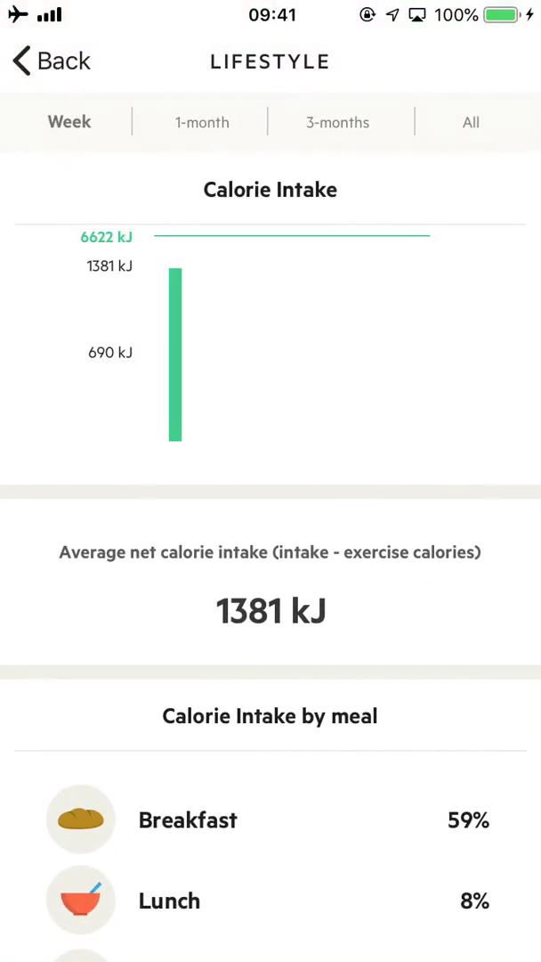 Analytics/Stats on Lifesum video thumbnail