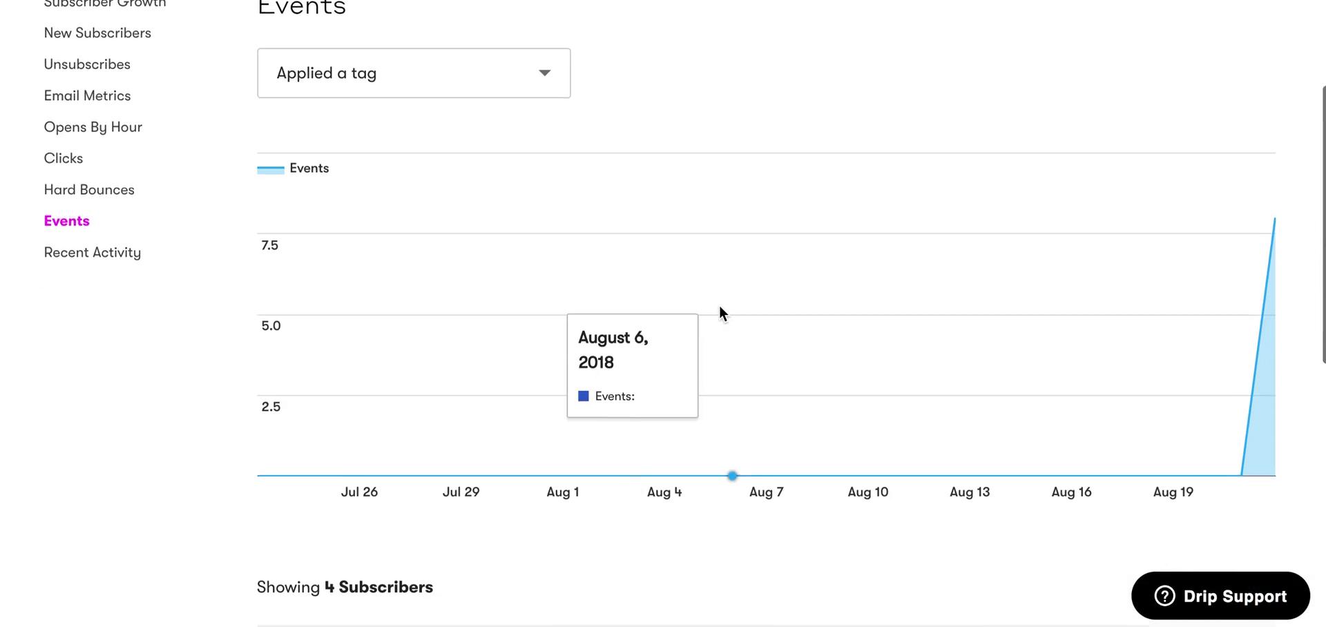 Analytics/Stats screenshot