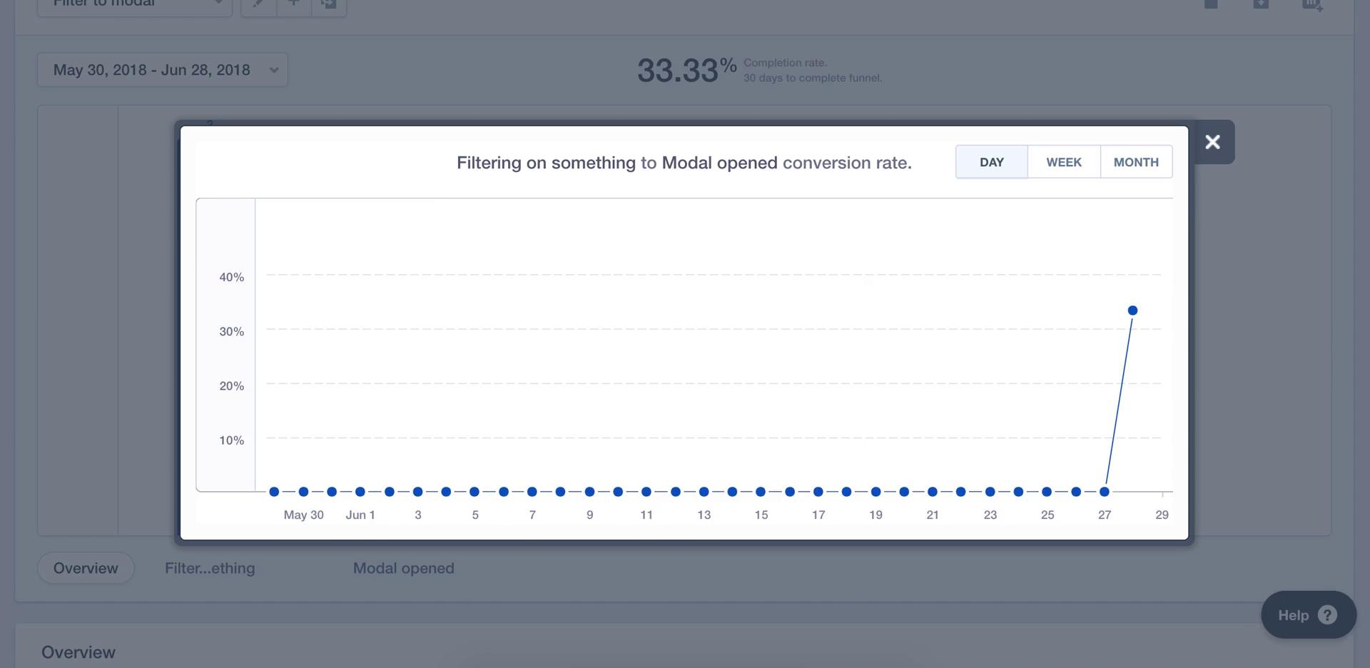 Creating a funnel screenshot