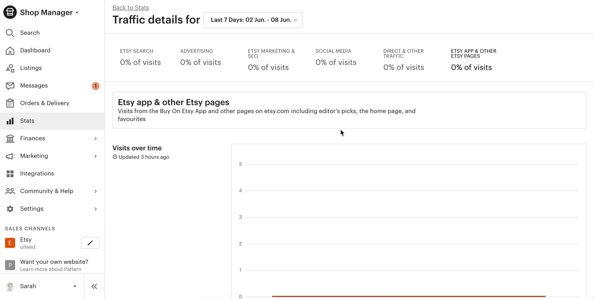 Analytics/Stats on Etsy video thumbnail