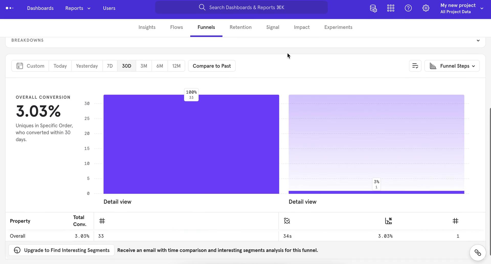 Creating a funnel screenshot