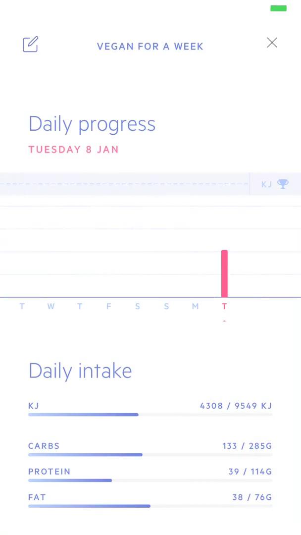 Screenshot of Analytics on Analytics/Stats on Lifesum user flow