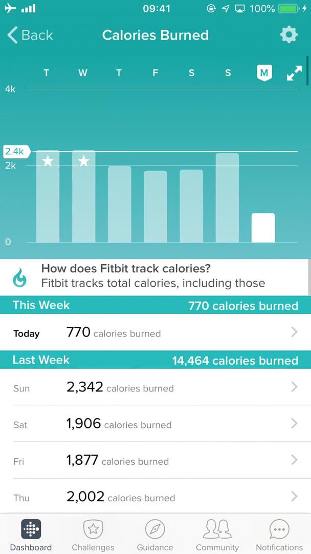 Activity data video thumbnail