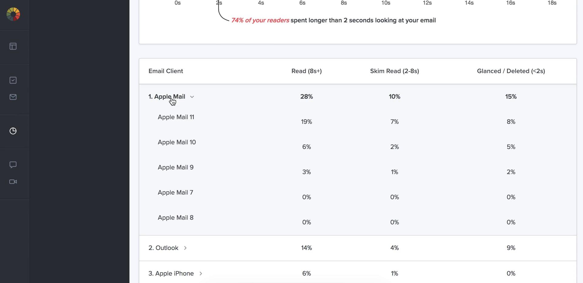 Analytics/Stats screenshot