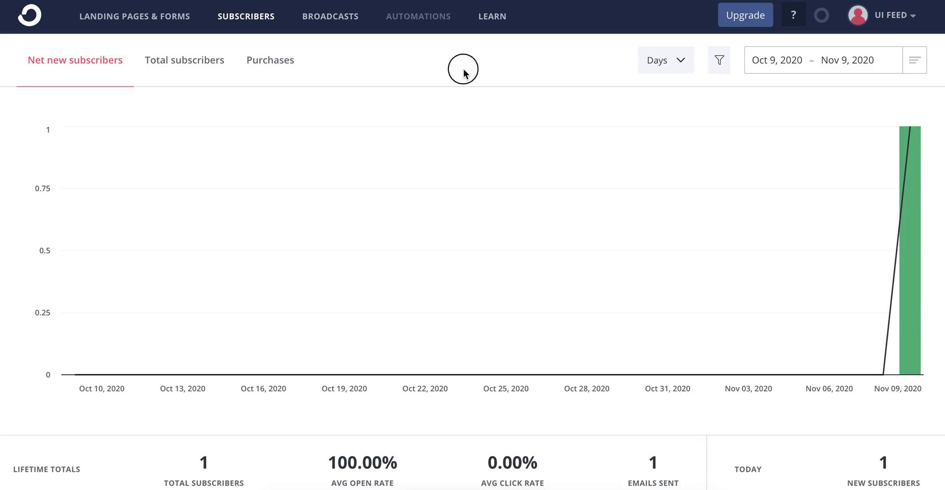 Screenshot of Dashboard on Upgrading your account on ConvertKit user flow