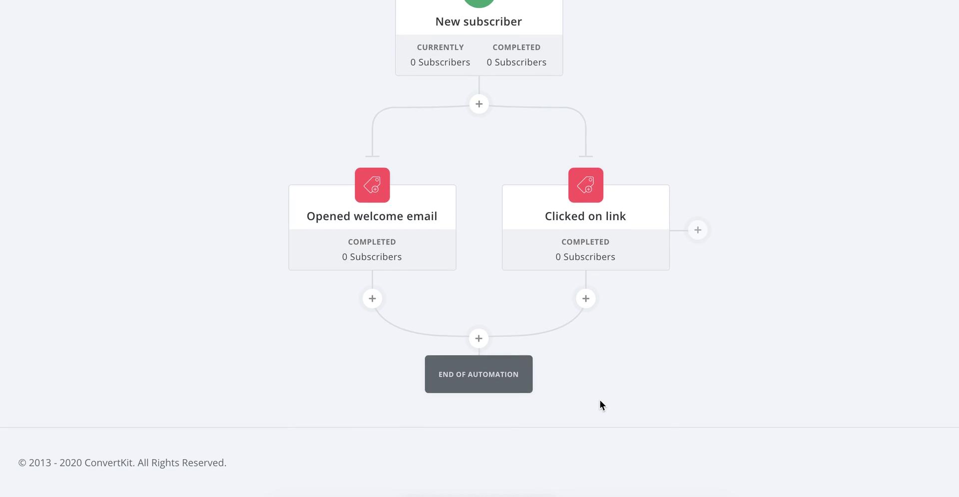 Creating an automation workflow screenshot