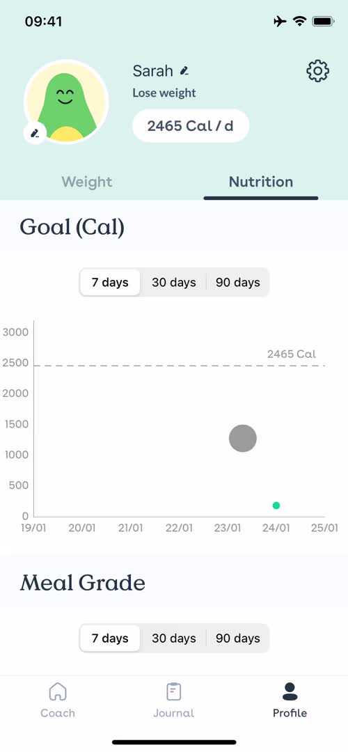 Analytics/Stats on Foodvisor video thumbnail