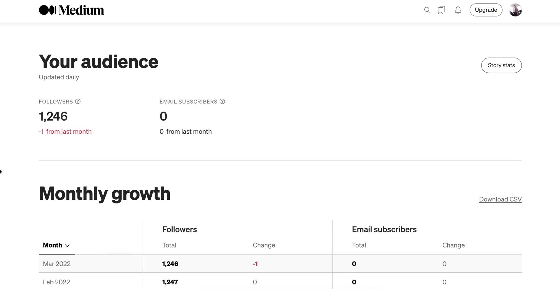 Analytics/Stats on Medium video thumbnail