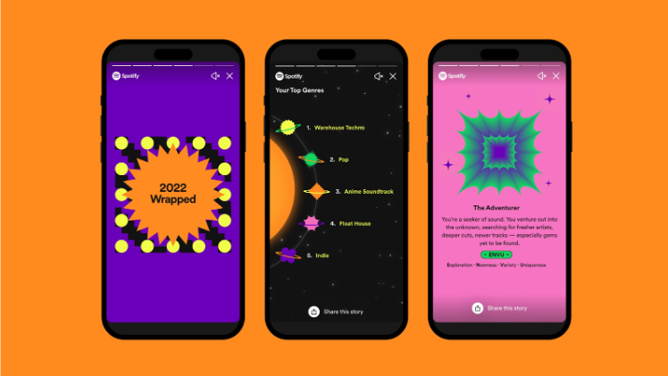 Page Flows’ screenshot of Spotify features in their end-of-year wrapped stories on a bright orange background.