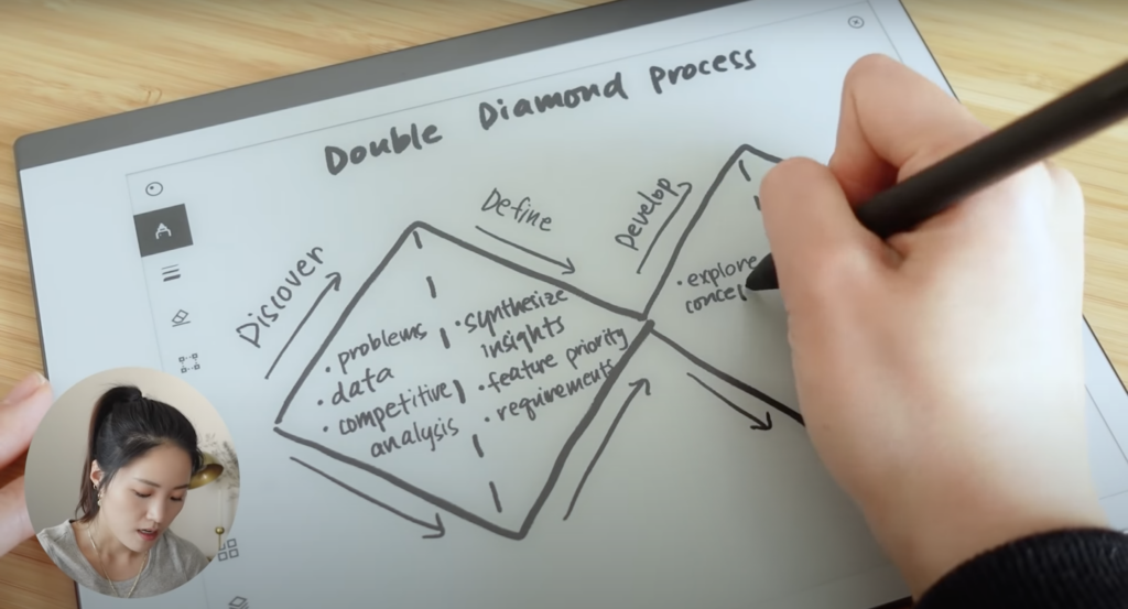 Christine Chun, a product designer, drawing out the Double Diamond Design Process.