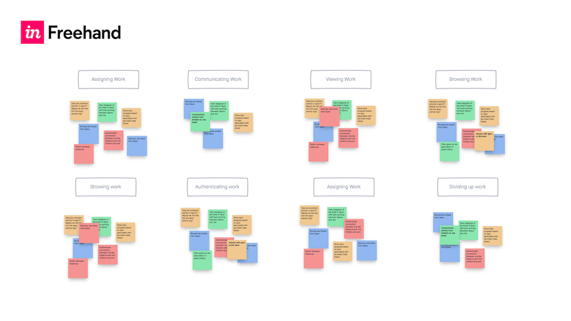Page Flows' screenshot of an affinity map example from User Testing. The digitized example features organized sticky notes.
