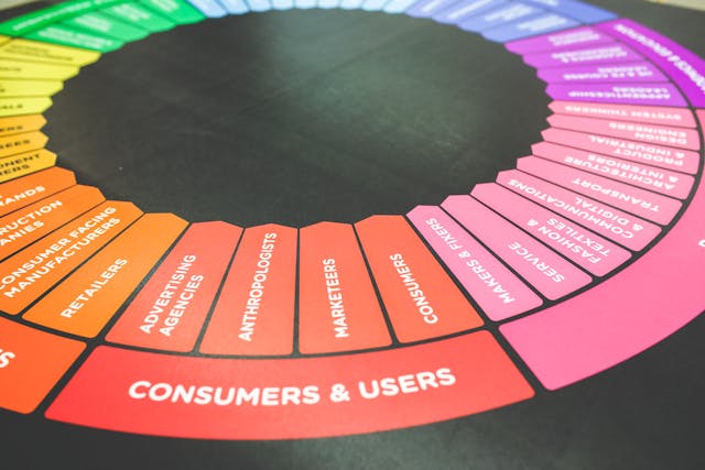 A close-up of a color wheel, zoomed in on the section discussing consumers and users.
