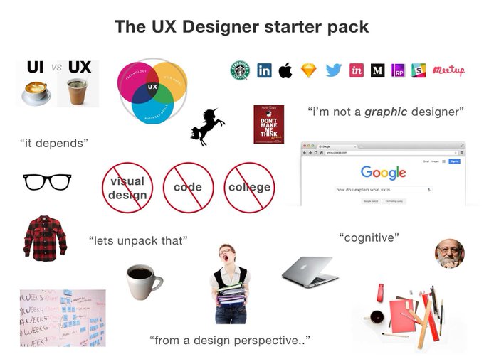 A meme that adopts the ‘starter pack’ format, tailored to suit a UX designer.
