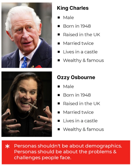 A meme relating to user personas for King Charles and Ozzy Osbourne.

