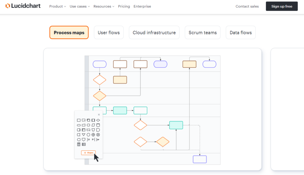 A screenshot of Lucidchart’s homepage, which conveys a basic sketch of a process map. 
