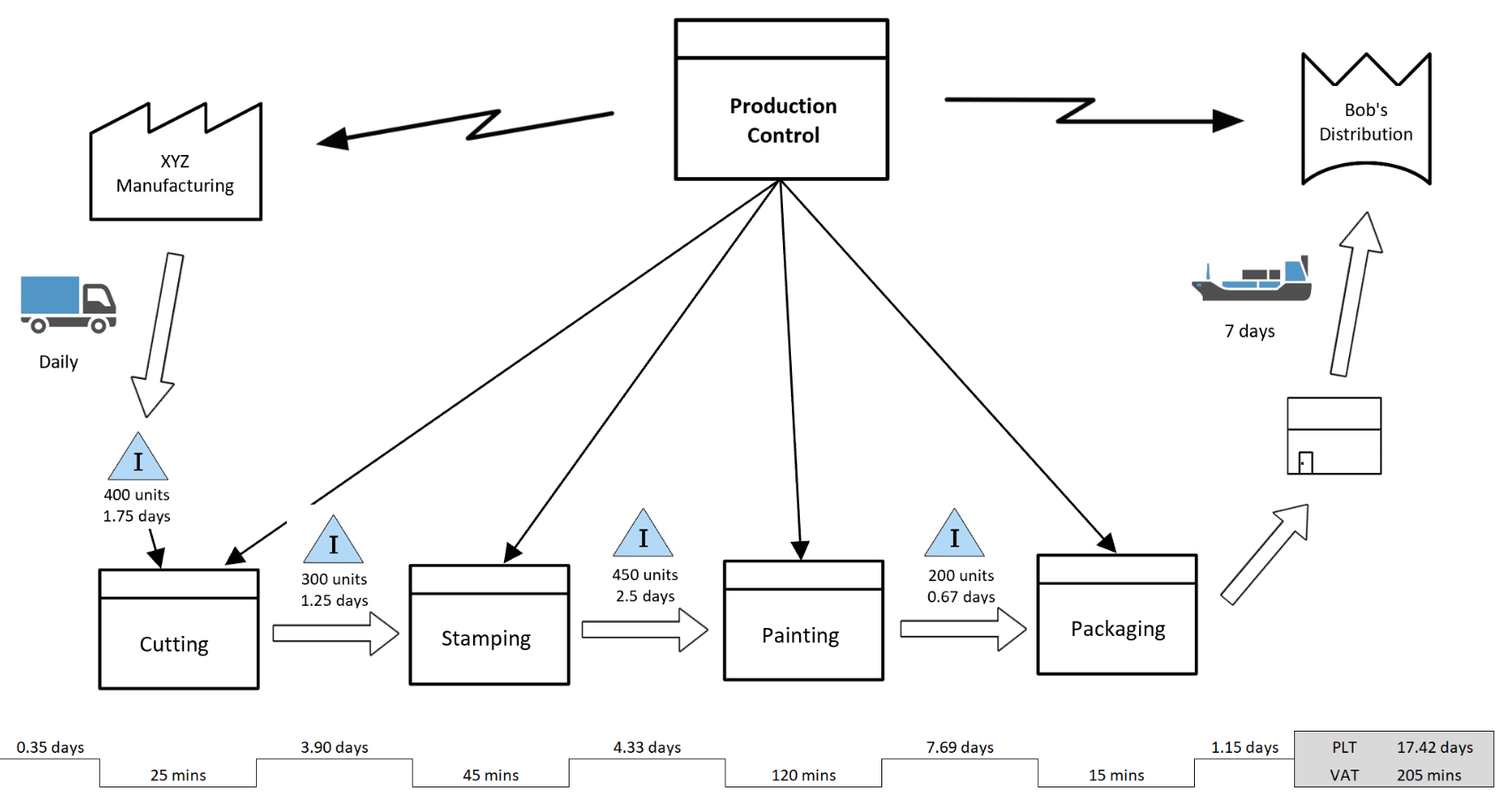 Process Mapping | Beginner Guide | Page Flows