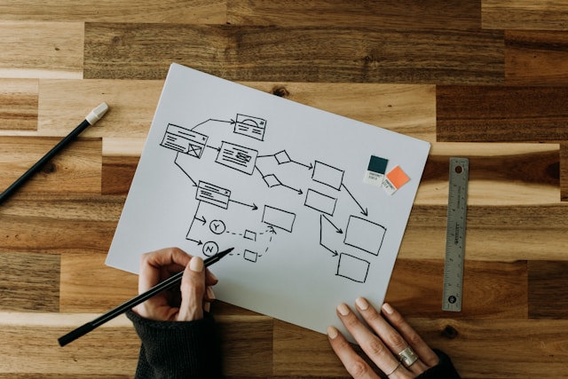 A person draws a user flow on a white piece of paper.