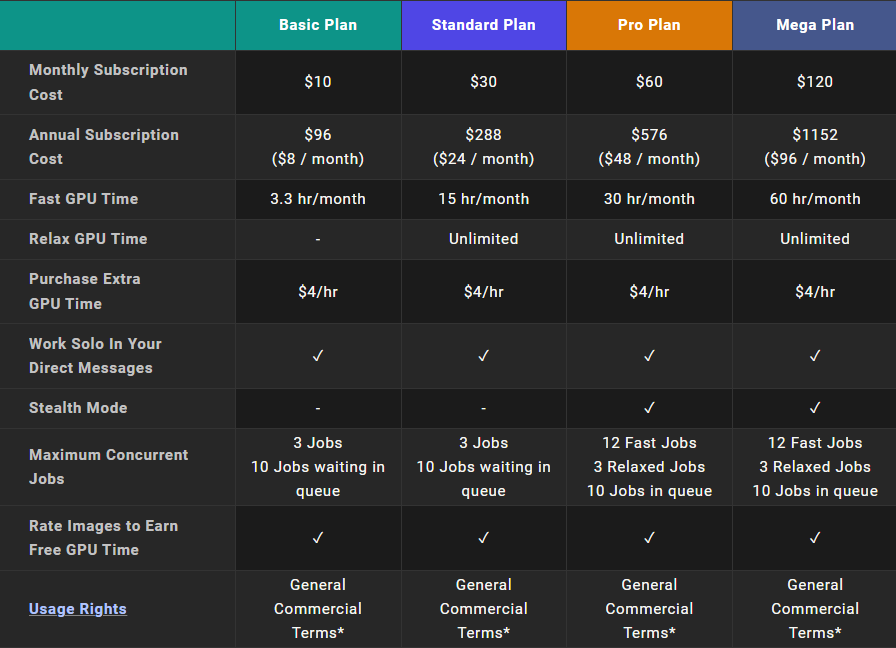 Page Flows screenshot of Midjourney’s subscription plan comparison table. 