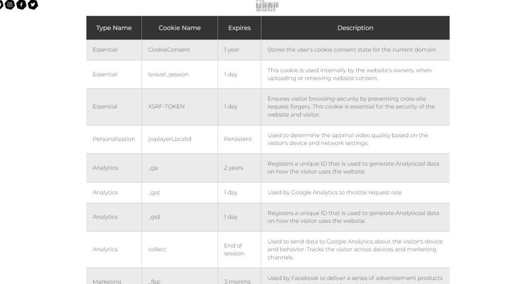 Page Flows screenshot of Uber’s cookie policy. 
