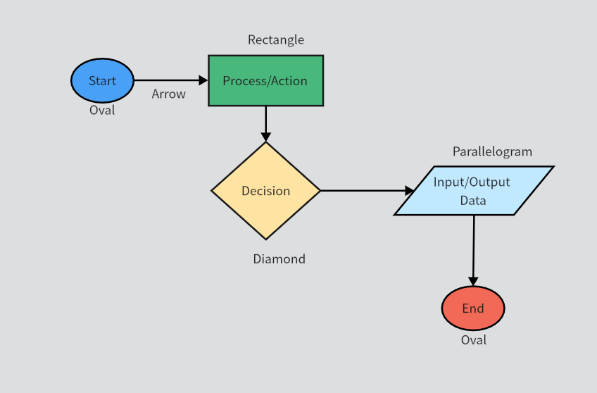 User Flow Template for UX Designers | Page Flows